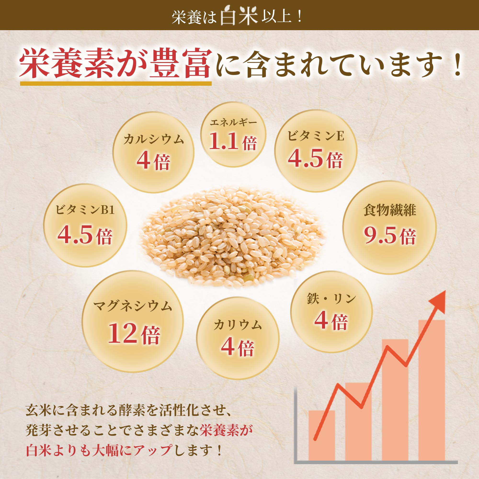 春日屋 特Aひとめぼれ米 残留農薬ゼロ 発芽玄米 1.5kg×3袋（4.5